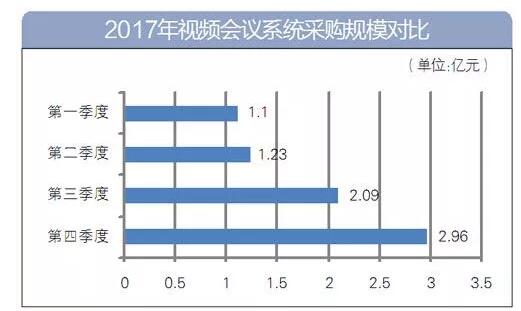 2017年視頻會議市場采購盤點